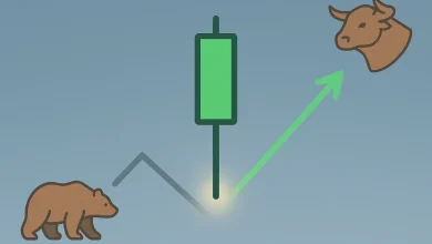 Mum Formasyonları Ders 4: Hammer Formasyonu ve Varyasyonları