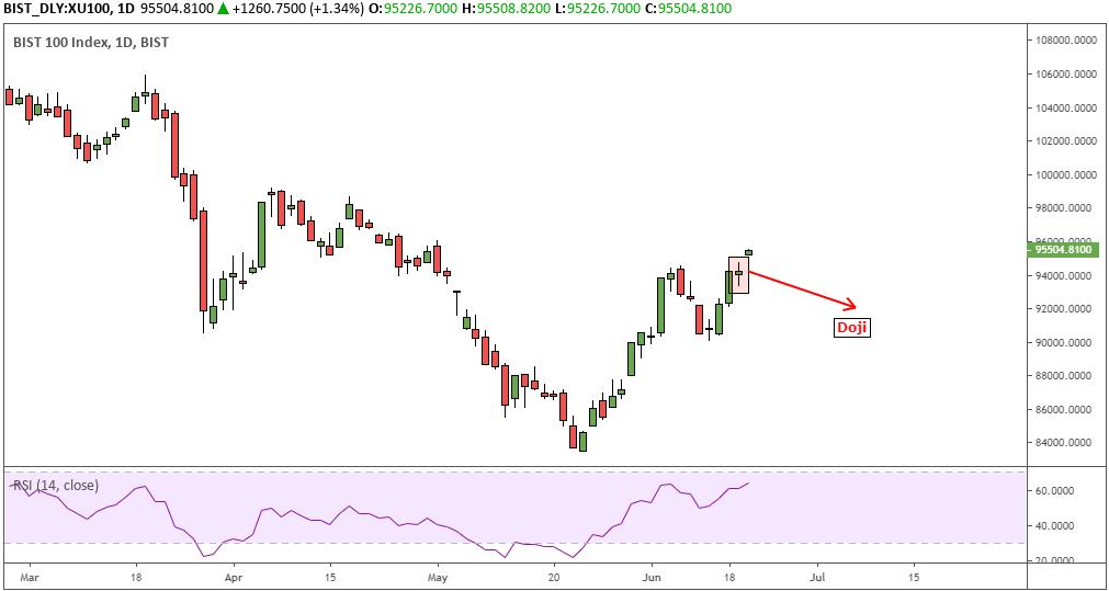 20 Haziran 2019 Haftası - Borsa Değerlendirmesi Borsa Değerlendirmesi