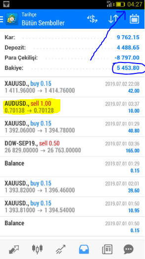 Sağlıklı Bir Uyku Uyumanın Forex ile Ne Alakası Olabilir? Forex