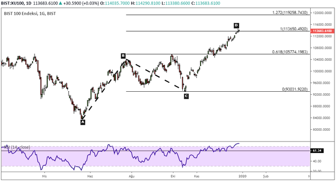 29 Aralık 2019 Haftası - Borsa Değerlendirmesi Borsa Değerlendirmesi