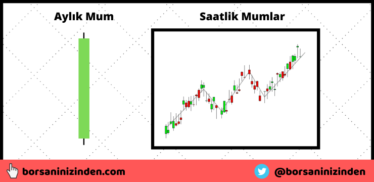 Nedir Bu Position Trade? Teknik Analize Dayalı Uzun Vadeli Yatırım - Yazı 1 Position Trade