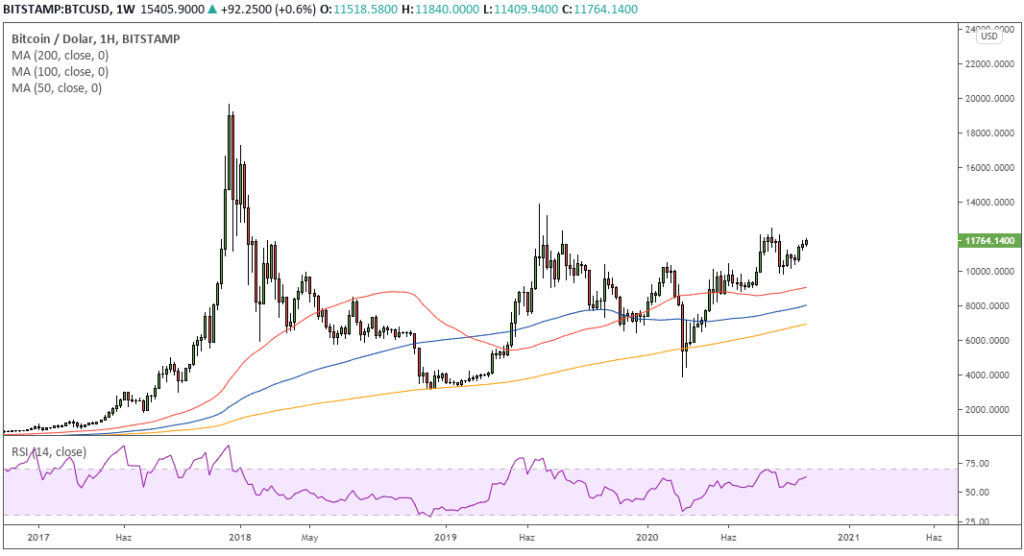 Katıldığım İlk Bitcoin Rallisi ve Bir Rallinin Anatomisi Bitcoin Rallisi