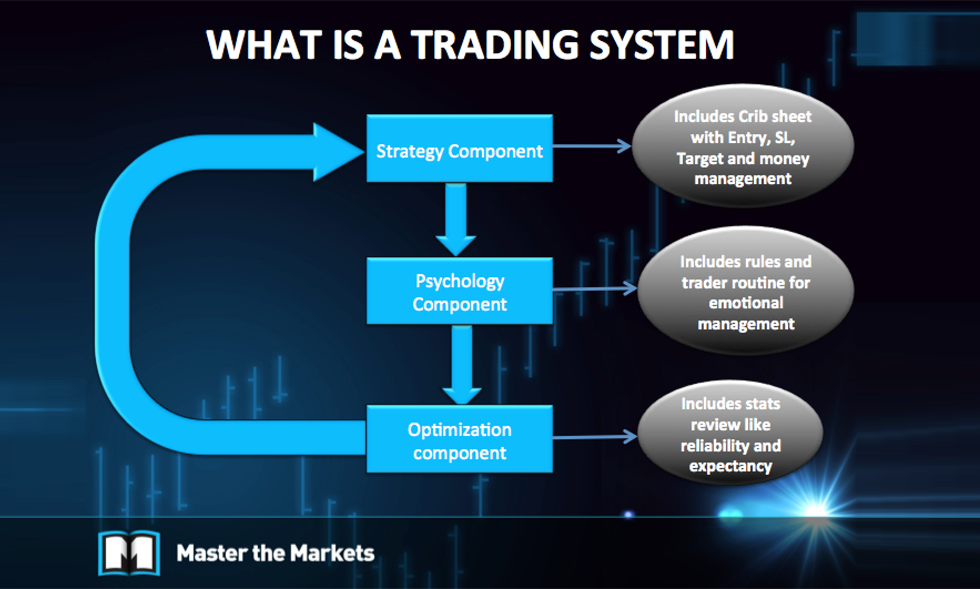 Neden Başkasının Trade Sistemini Birebir Kopyalamamalısınız? Trade Sistemi