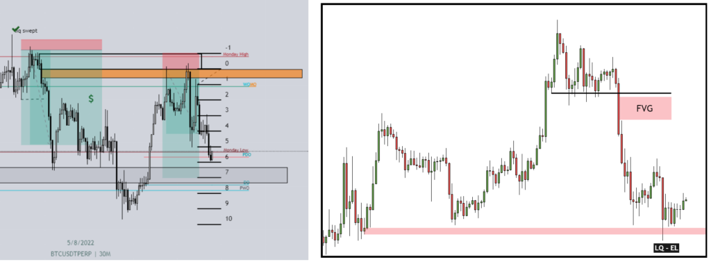 Price Action Zehirlenmesi Kirli - Temiz Price Action