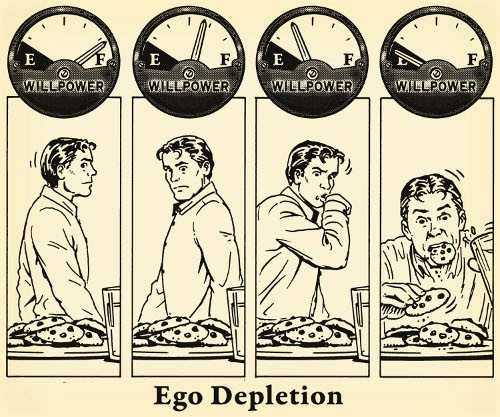 Ego Depletion ve Trading - Kurabiye Deneyi Ego Depletion
