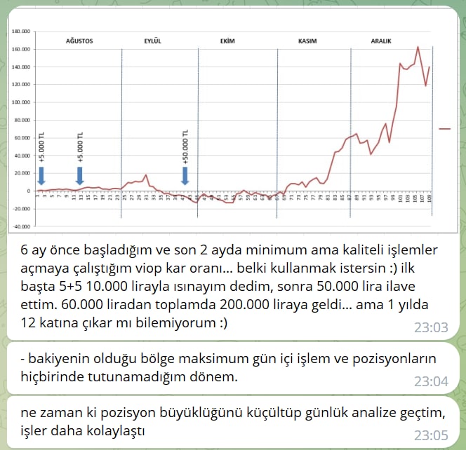 Atölyemizin Öğrencilerinin 2022 Başarıları %title