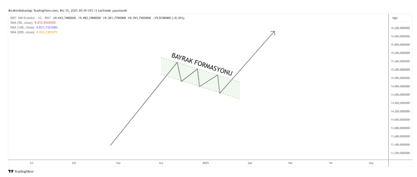 Bayrak Formasyonu Nedir?