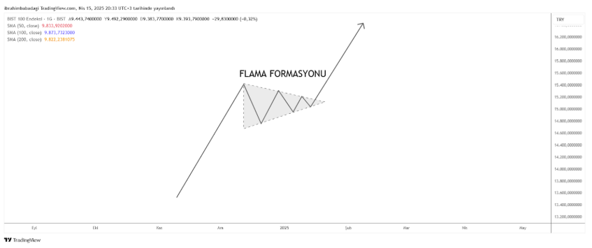 Flama Formasyonu Nedir?