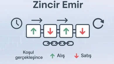 Zincir Emir Nedir? Nasıl Verilir?