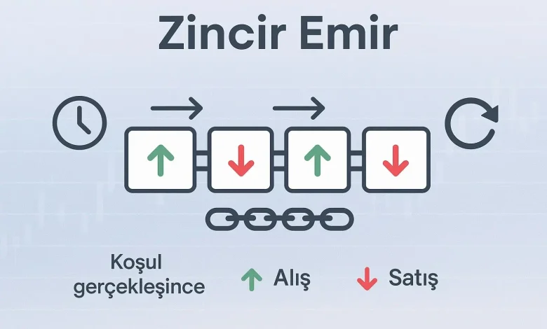 Zincir Emir Nedir? Nasıl Verilir?