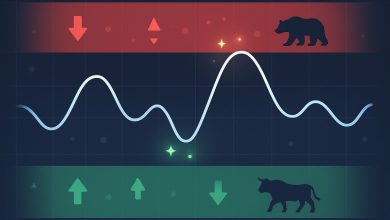 Aşırı Alım ve Satım Nedir?
