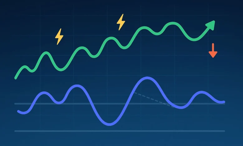 Borsada Momentum Nedir? Momentum İndikatörü